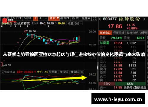 从赛季走势看穆西亚拉状态起伏与拜仁进攻核心价值变化逻辑与未来影响 从赛季走势看穆西亚拉状态起伏与拜仁进攻核心价值变化逻辑与未来影响