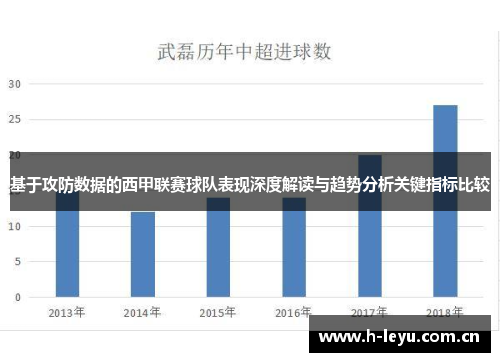 基于攻防数据的西甲联赛球队表现深度解读与趋势分析关键指标比较 基于攻防数据的西甲联赛球队表现深度解读与趋势分析关键指标比较